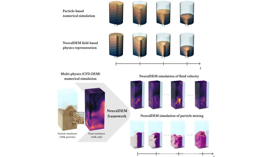 NeuralDEM - Real-time Simulation of Industrial Particulate Flows