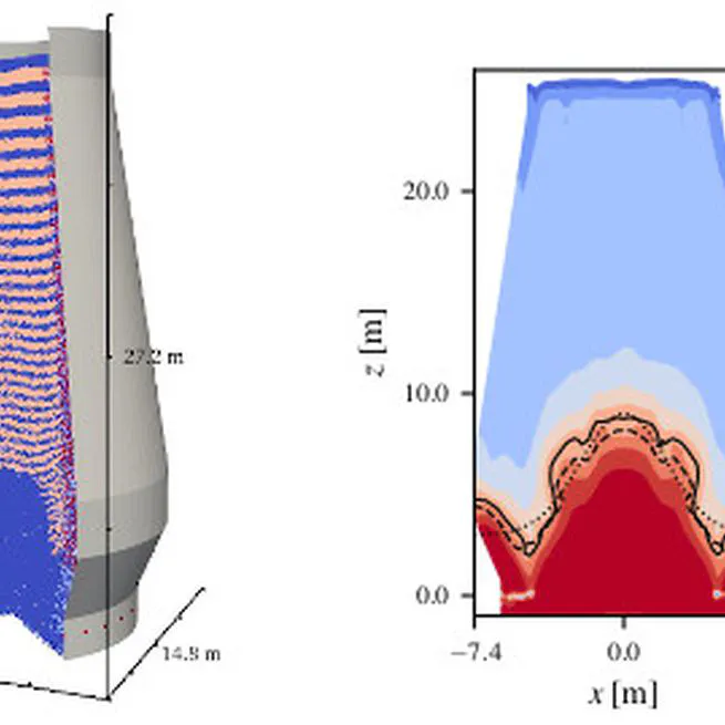 Fast long-term simulations of hot, reacting, moving particle beds with a melting zone
