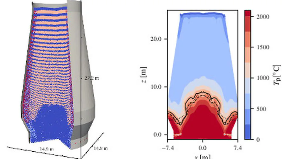 Fast long-term simulations of hot, reacting, moving particle beds with a melting zone