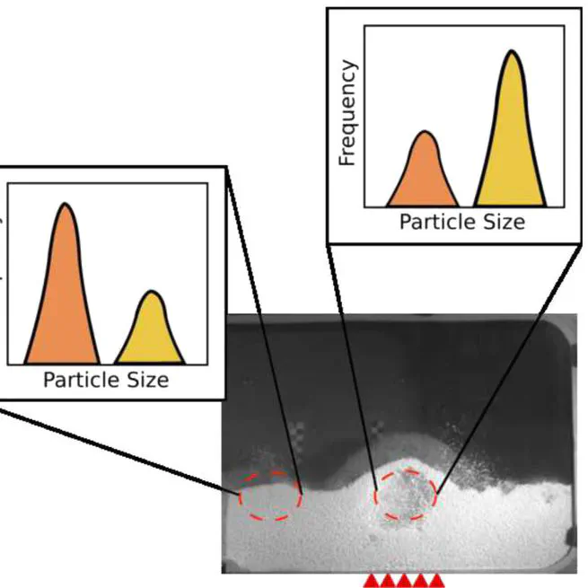 Control of segregation by non-uniform aeration in a fluidized bed spray granulator