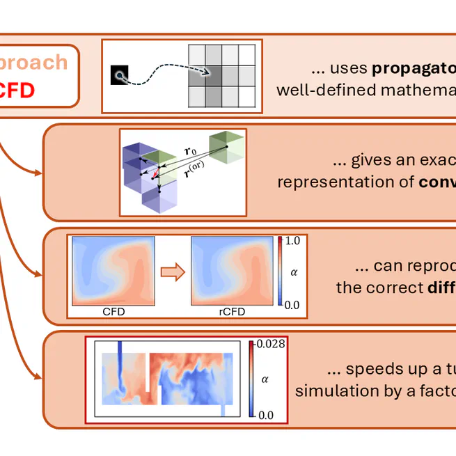 Propagator-moments approximation for recurrence CFD: application to species transport in turbulent flows