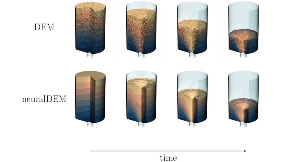 Deep learning complex particle dynamics