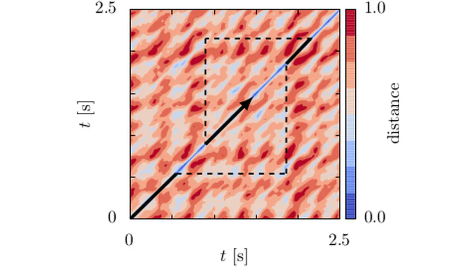 Recurrence-based time extrapolation
